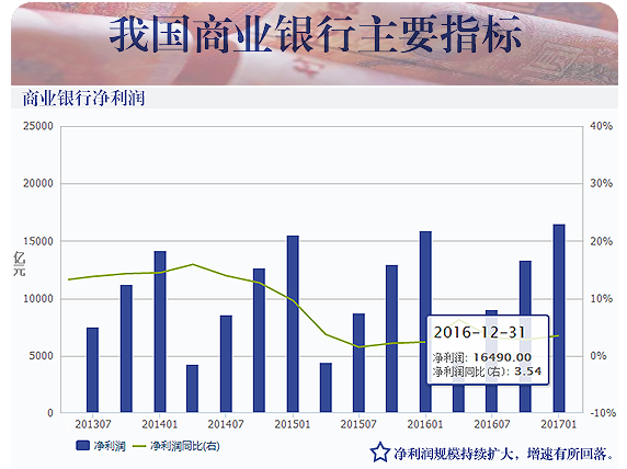 政府工作报告透出2017金融改革攻防图