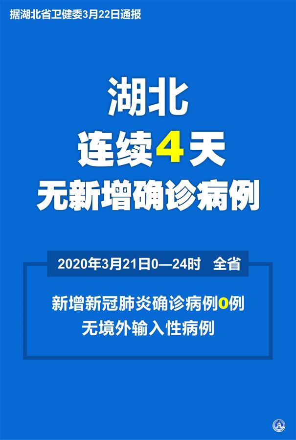 （图表·海报）［聚焦疫情防控］湖北省连续4天无新增确诊病例