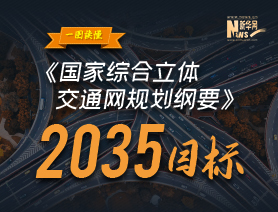 一图读懂《国家综合立体交通网规划纲要》2035目标